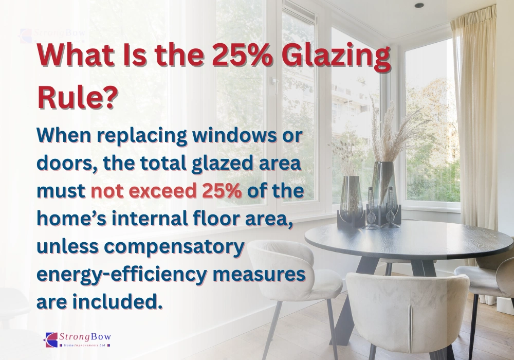 What Is the 25% Glazing Rule